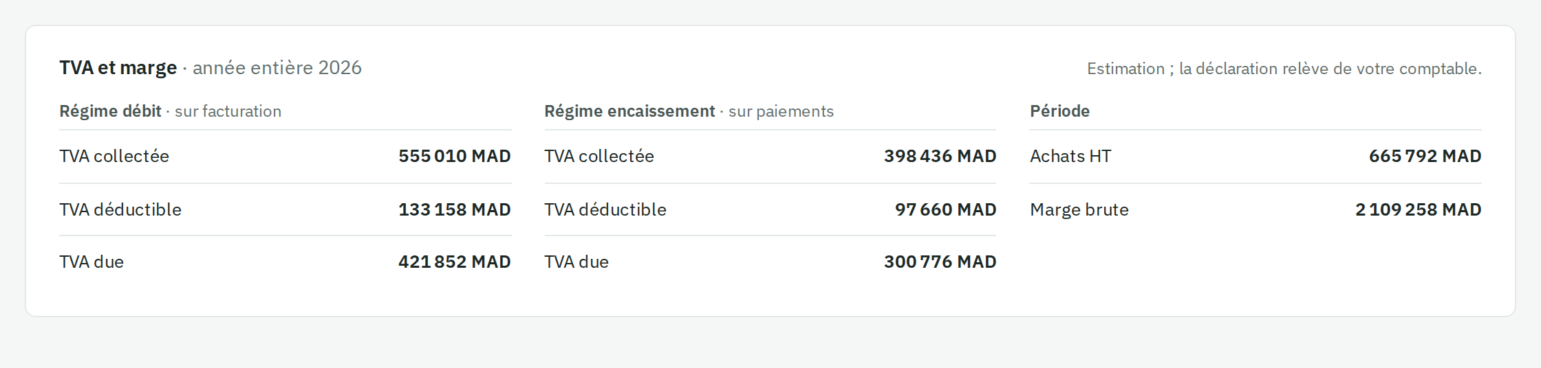 TVA collectée et due, deux régimes